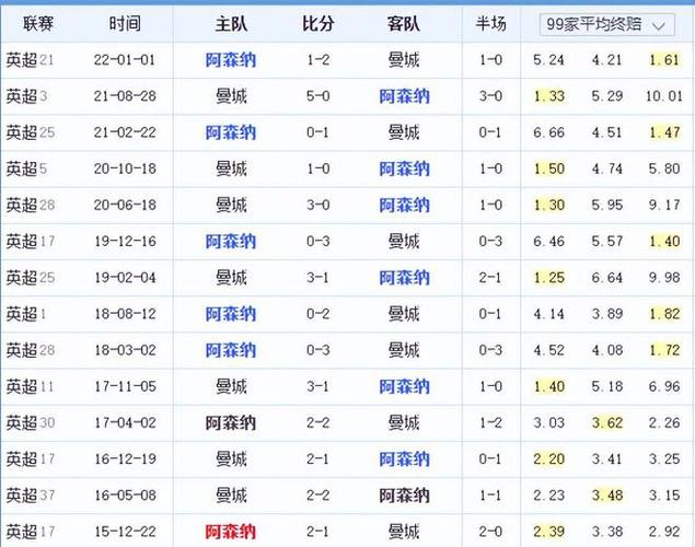 欧洲豪门在
